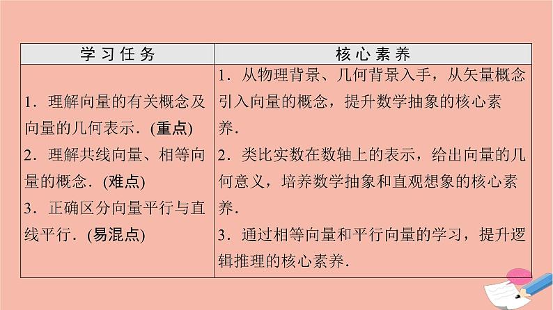 第6章平面向量及其应用6.1平面向量的概念 课件02