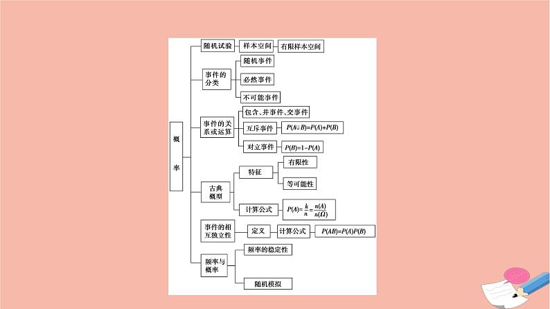 第10章概率章末综合提升 课件03