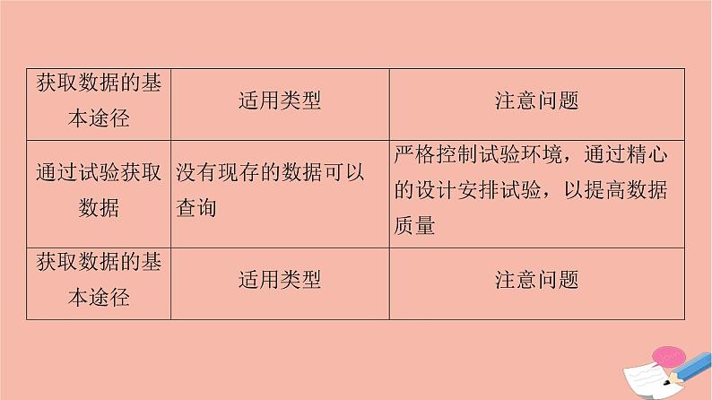 第9章统计9.1.3获取数据的途径 课件06