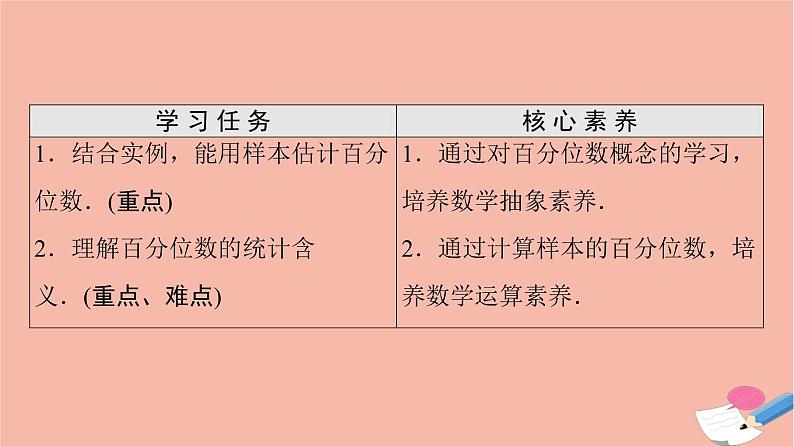 第9章统计9.2.2总体百分位数的估计 课件02