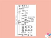 第8章立體幾何初步章末綜合提升 課件