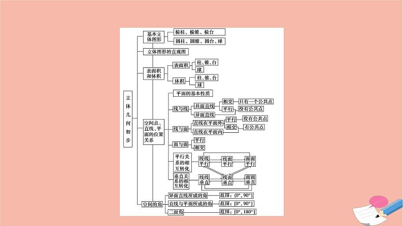 第8章立体几何初步章末综合提升 课件03
