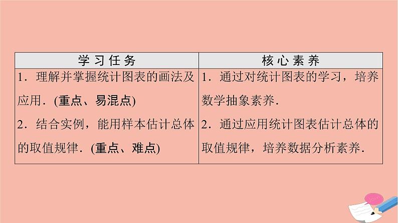 第9章统计9.2.1总体取值规律的估计 课件02