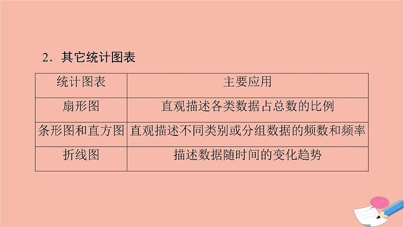 第9章统计9.2.1总体取值规律的估计 课件07