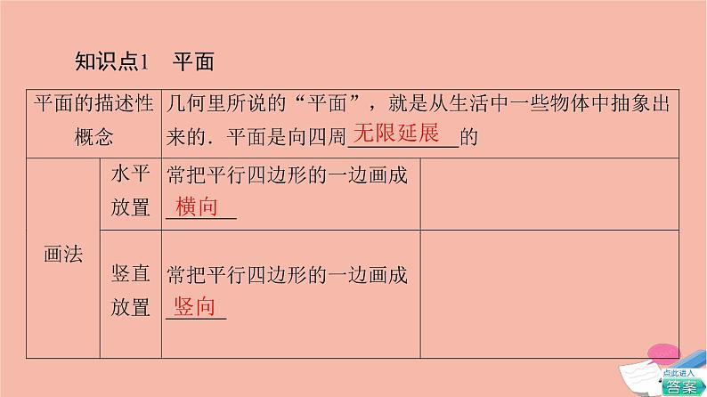 第8章立体几何初步8.4.1平面 课件05