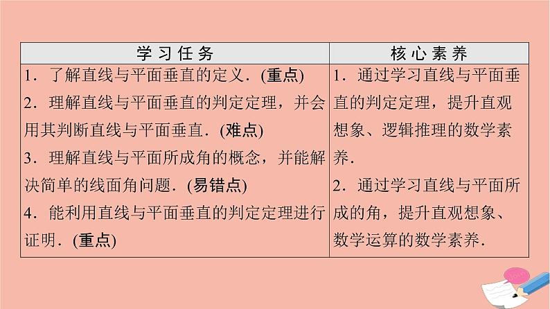 第8章立体几何初步8.6.2第1课时直线与平面垂直的定义及判定定理 课件02