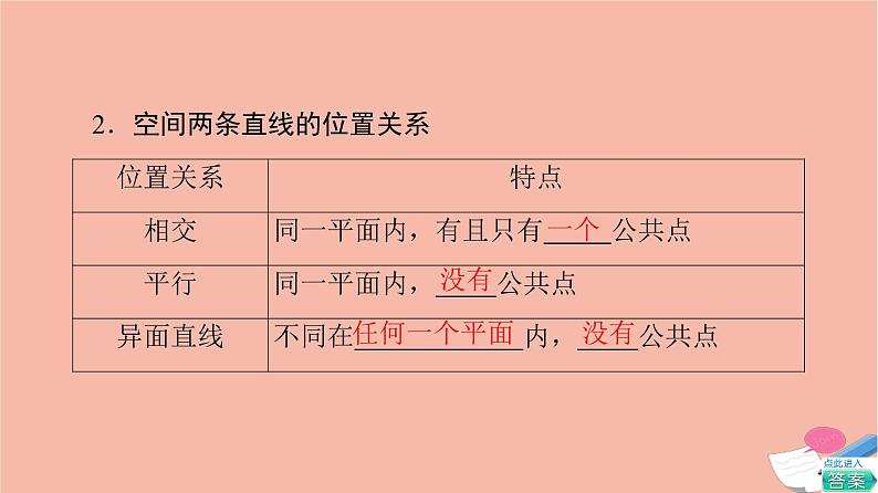 第8章立体几何初步8.4.2空间点直线平面之间的位置关系 课件08