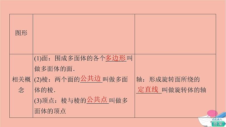 第8章立体几何初步8.1第1课时棱柱棱锥棱台的结构特征 课件08