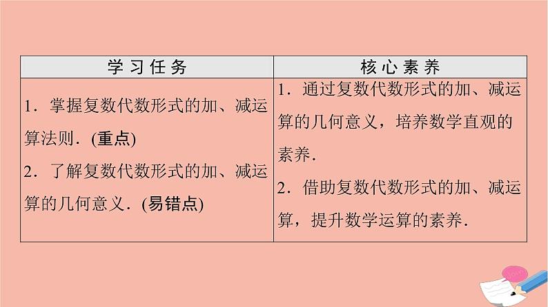 第7章复数7.2.1复数的加减运算及其几何意义 课件02