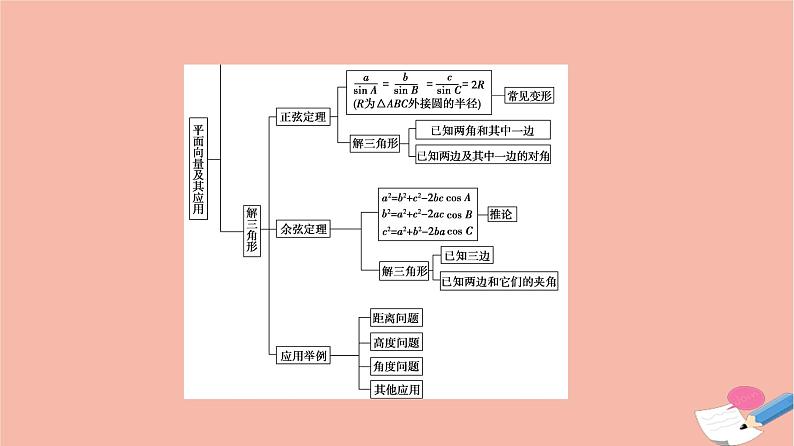 第6章平面向量及其应用章末综合提升 课件04