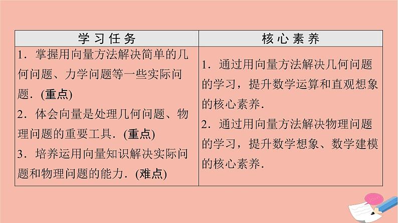 第6章平面向量及其应用6.4.1平面几何中的向量方法6.4.2向量在物理中的应用举例 课件02