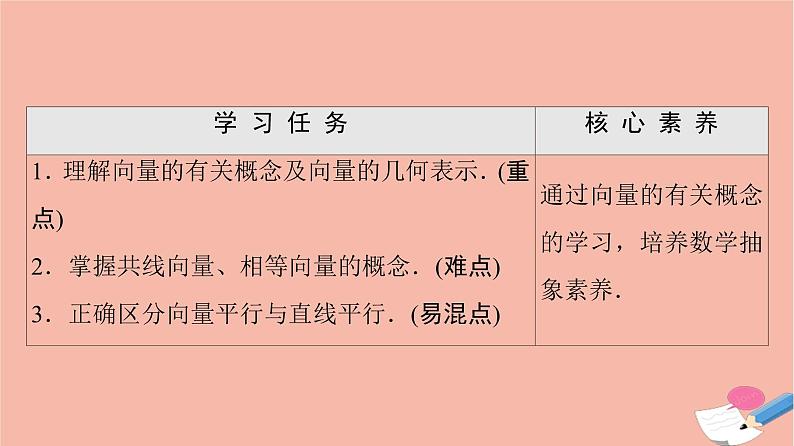 2021_2022学年新教材高中数学第2章平面向量及其应用§1从位移速度力到向量课件北师大版必修第二册第2页