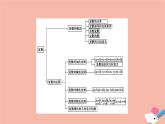 2021_2022學(xué)年新教材高中數(shù)學(xué)第5章復(fù)數(shù)章末綜合提升課件北師大版必修第二冊(cè)