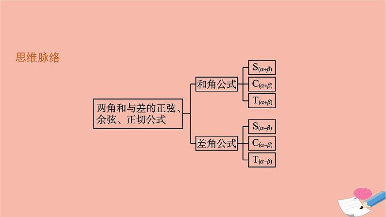 2021_2022学年新教材高中数学第五章三角函数5.5.1第2课时两角和与差的正弦余弦正切公式课件新人教A版必修第一册04