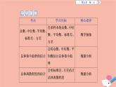 第9章統(tǒng)計(jì)9.3統(tǒng)計(jì)分析案例公司員工課件