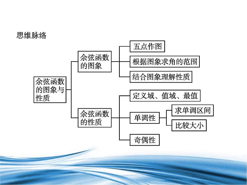 必修2数学新教材北师大版152余弦函数的图象与性质再认识pptx_13第3页