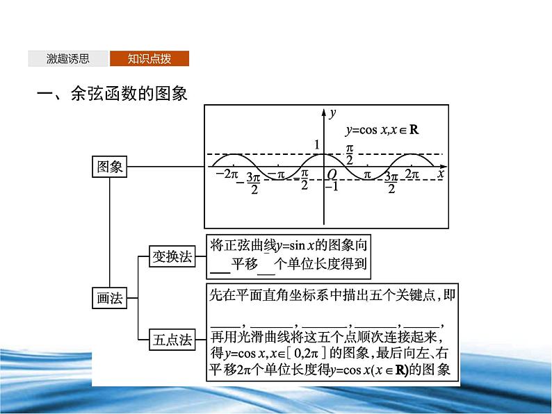 必修2数学新教材北师大版152余弦函数的图象与性质再认识pptx_13第5页