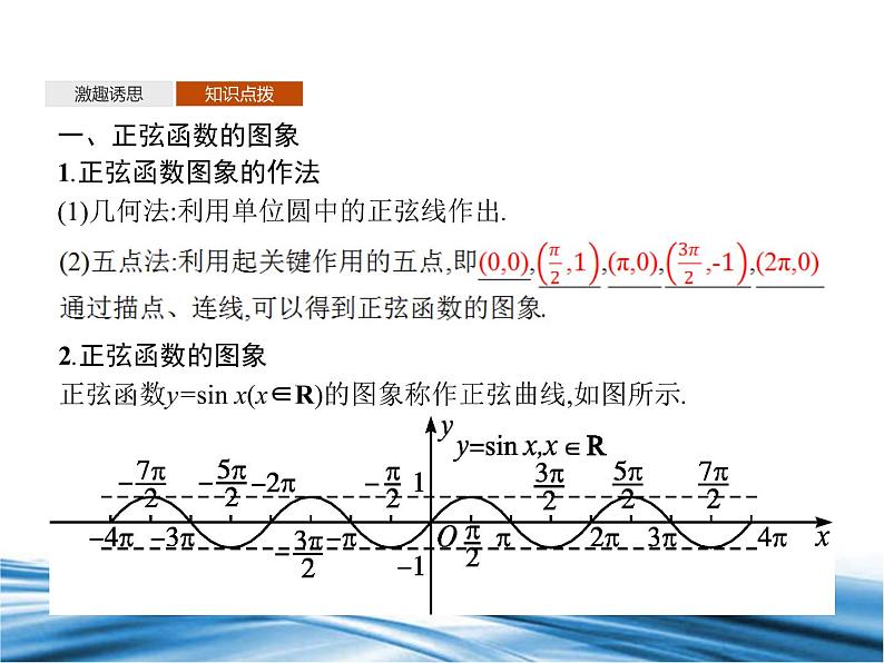 必修2数学新教材北师大版151正弦函数的图象与性质再认识pptx_7第5页