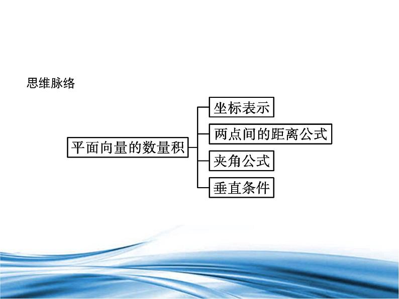 必修2数学新教材北师大版252向量数量积的坐标表示253利用数量积计算长度与角度_21课件PPT第3页