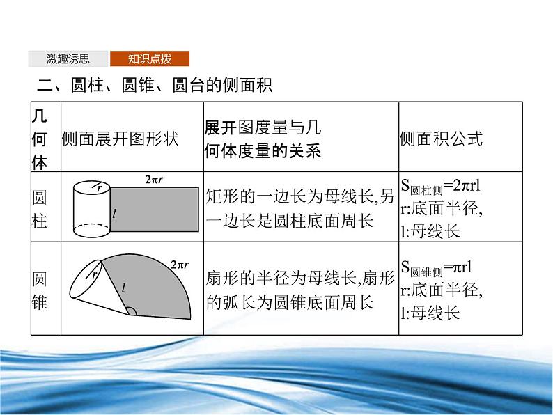 必修2数学新教材北师大版661柱、锥、台的侧面展开与面积pptx_4605