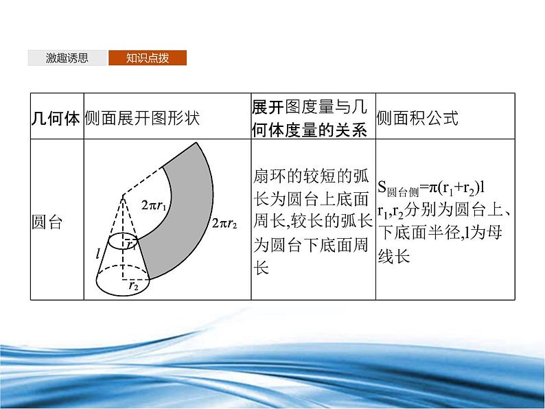 必修2数学新教材北师大版661柱、锥、台的侧面展开与面积pptx_4606