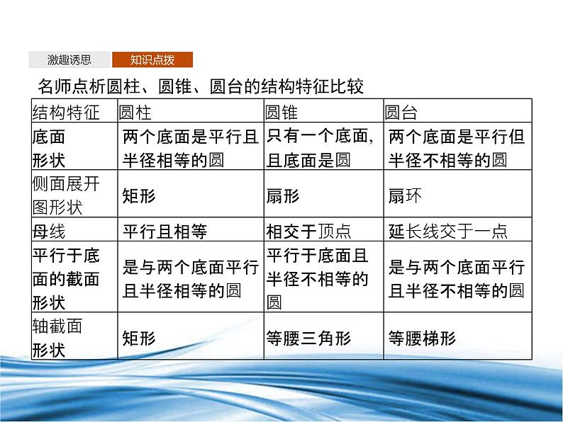 必修2数学新教材北师大版661柱、锥、台的侧面展开与面积pptx_4607