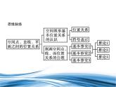 必修2数学新教材北师大版631空间图形基本位置关系的认识632刻画空间点、线、面_41课件PPT