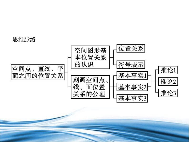 必修2数学新教材北师大版631空间图形基本位置关系的认识632刻画空间点、线、面_41课件PPT第3页