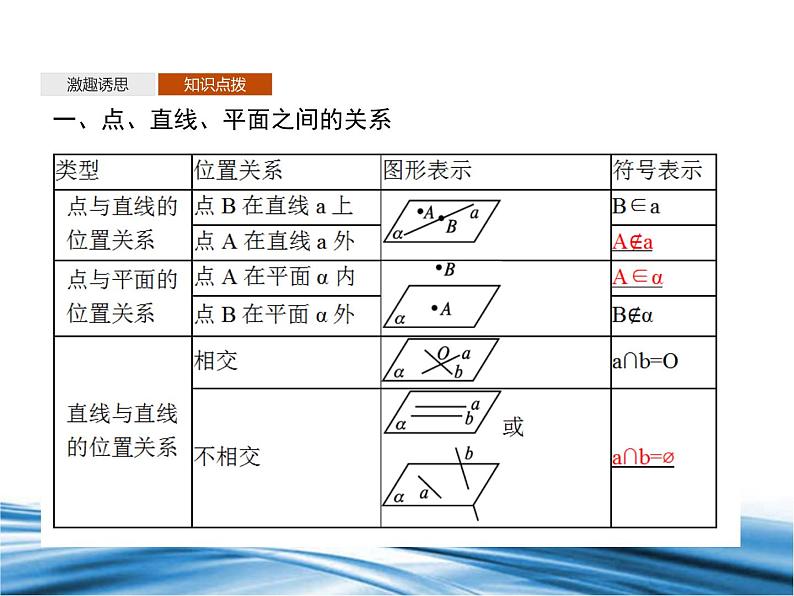 必修2数学新教材北师大版631空间图形基本位置关系的认识632刻画空间点、线、面_41课件PPT第5页