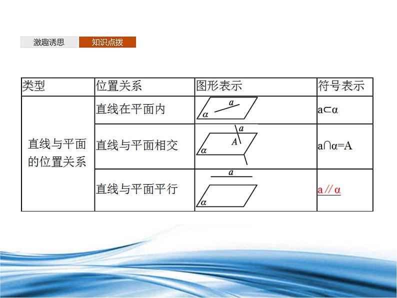 必修2数学新教材北师大版631空间图形基本位置关系的认识632刻画空间点、线、面_41课件PPT第6页