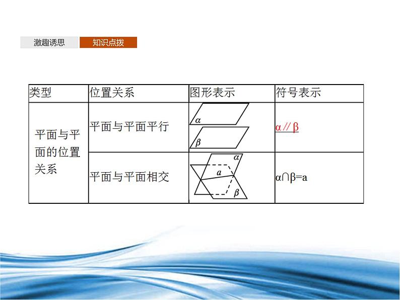 必修2数学新教材北师大版631空间图形基本位置关系的认识632刻画空间点、线、面_41课件PPT第7页