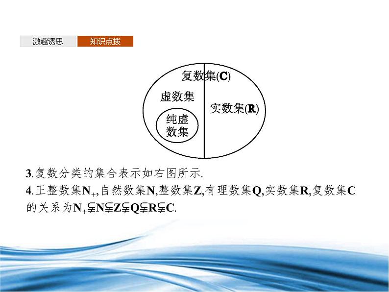 必修2数学新教材北师大版511复数的概念pptx_3007