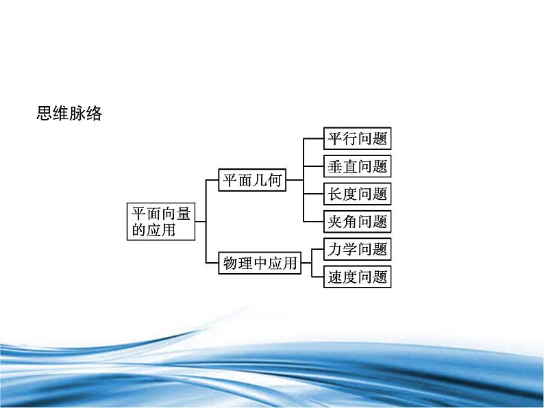 必修2数学新教材北师大版262平面向量在几何、物理中的应用举例pptx_2203