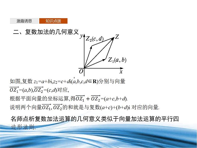 必修2数学新教材北师大版521复数的加法与减法pptx_3407