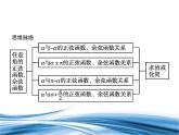 必修2数学新教材北师大版143诱导公式与对称144诱导公式与旋转pptx_5