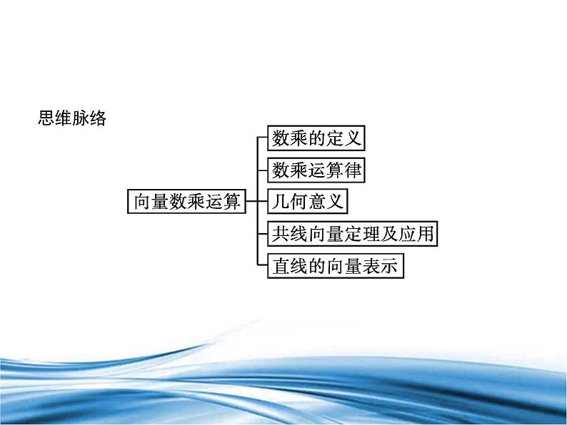 向量的数乘运算PPT课件免费下载03