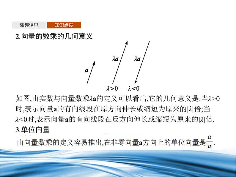 向量的数乘运算PPT课件免费下载06