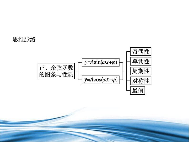 必修2数学新教材北师大版第1章习题课1正、余弦函数的图象与性质pptx_49第3页