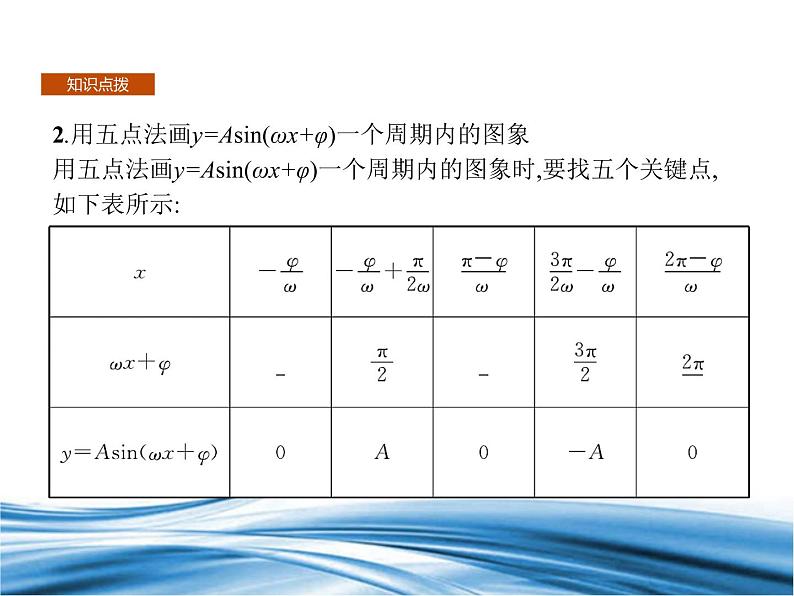 必修2数学新教材北师大版第1章习题课1正、余弦函数的图象与性质pptx_49第5页