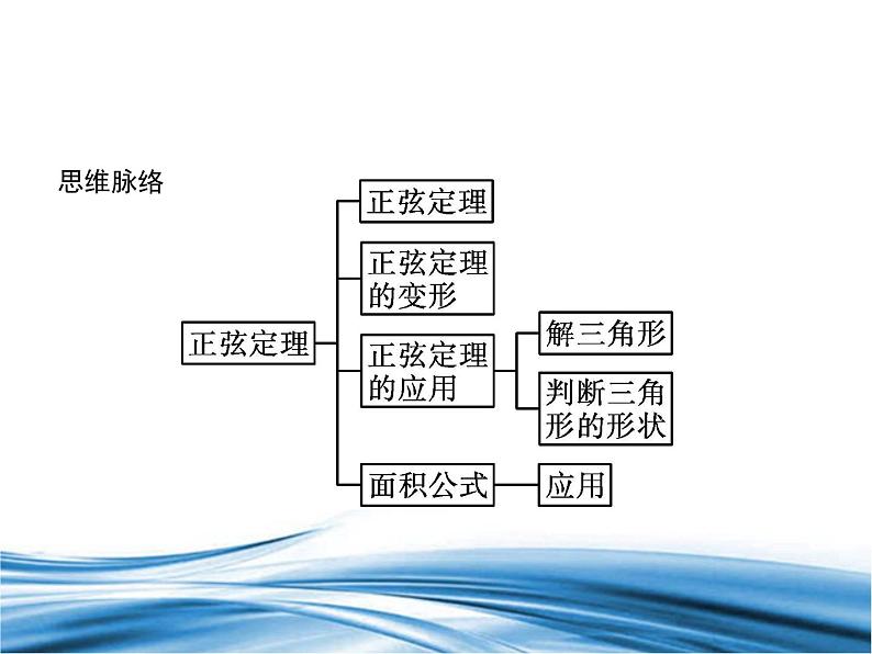 必修2数学新教材北师大版261第2课时正弦定理pptx_2003