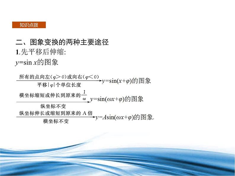 必修2数学新教材北师大版第1章习题课2函数yAsinωxφ的图象及应用pptx_48第7页
