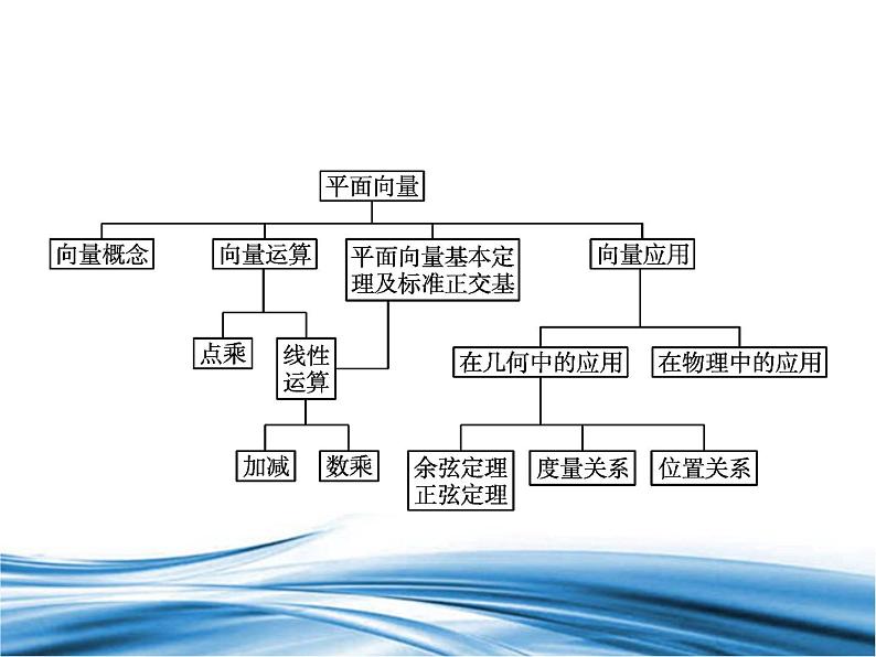 必修2数学新教材北师大版第2章章末整合pptx_5002