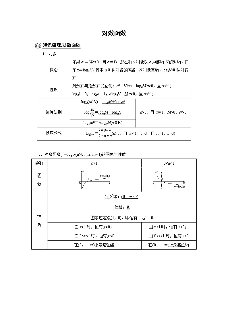 高端精品高中数学二轮专题-对数函数（带答案）教案01