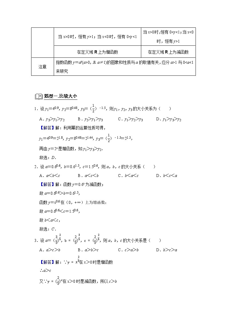 高端精品高中数学二轮专题-指数函数（带答案）教案第2页