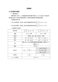 高端精品高中数学二轮专题-双曲线教案