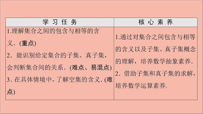2021_2022学年新教材高中数学第1章集合与常用逻辑用语1.2集合间的基本关系课件新人教A版必修第一册20210524176第2页