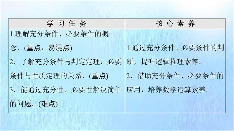 2021_2022学年新教材高中数学第1章集合与常用逻辑用语1.41.4.1充分条件与必要条件课件新人教A版必修第一册2021052417902