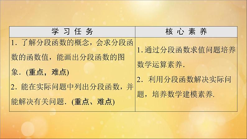 2021_2022学年新教材高中数学第3章函数的概念与性质3.1函数的概念及其表示3.1.2第2课时分段函数课件新人教A版必修第一册20210524195第2页