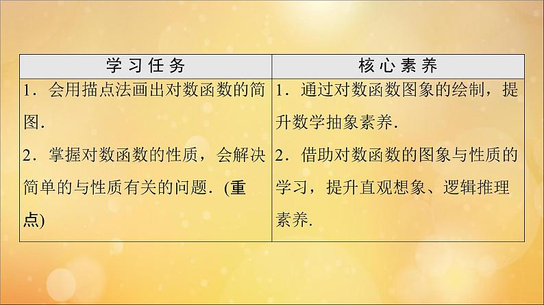 2021_2022学年新教材高中数学第4章指数函数与对数函数4.44.4.2对数函数的图象和性质课件新人教A版必修第一册202105241112第2页