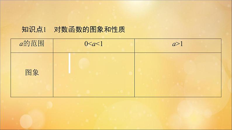 2021_2022学年新教材高中数学第4章指数函数与对数函数4.44.4.2对数函数的图象和性质课件新人教A版必修第一册202105241112第5页